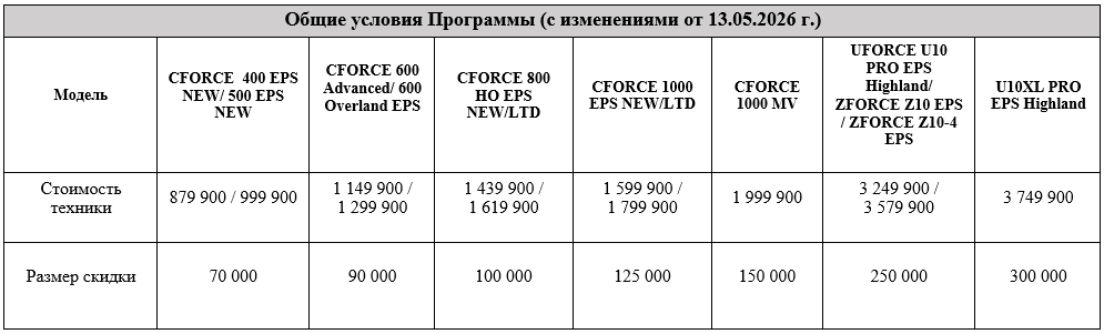 Условия ТРЕЙД-ИН CFMOTO